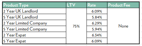 BtL Existing borrower 0626