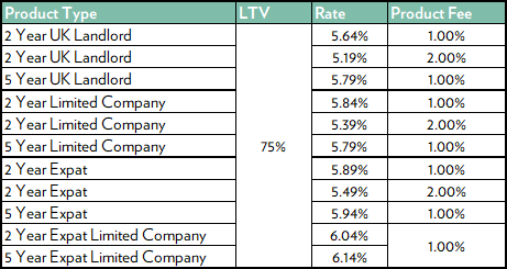 BtL Fixed Rate NB 0626