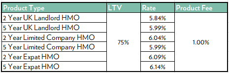 BTL HMO New business 0626