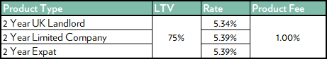 BtL tracker rate 0626