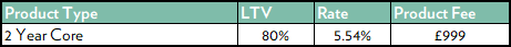 Interest-Only TR 0626