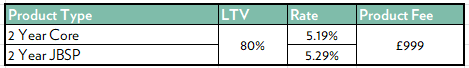repayment DR 0626