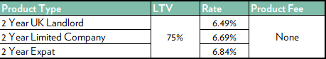 BTL fixed rates 1026