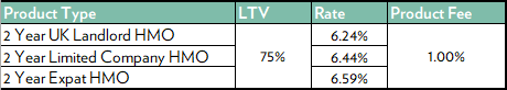 BTL fixed rates HMO 1026