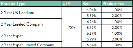 BTL fixed rates New Bus 1026