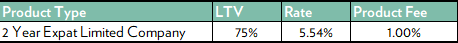 BTL tracker rate new bus 1026