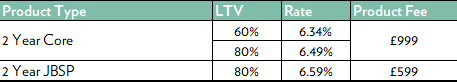 IO Fixed rate 1026