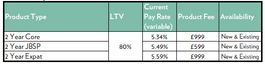 MPR March 26 Interest-Only Variable Rates