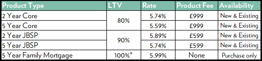 MPR March 26 Repayment Fixed Rates