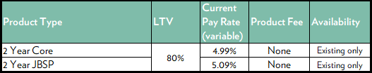 MPR March 26 Repayment Variable