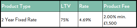 Buy to Let Expat product table - 2 Year Fixed Rate at 4.69%