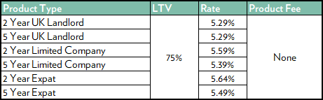 Table of product rates for Family Building Society's Buy to Let Existing Borrower range