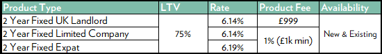 HMO Rates BtL